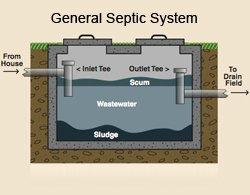 General septic system