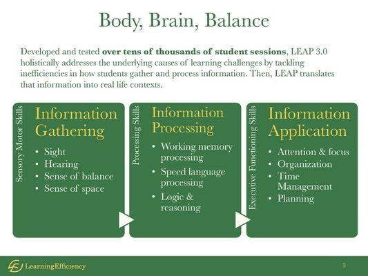 Broad-based approach