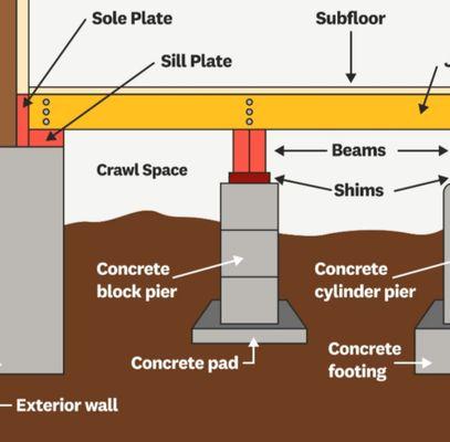 Miller's Foundation Repair