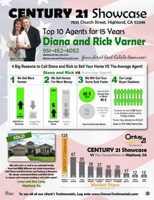 Diana and Rick Varner CENTURY 21 Showcase 951-452-4052