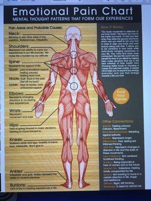 Emotional Pain Chart