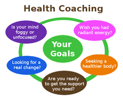 Contact Kate to Add Life to Your Years with Health Coaching