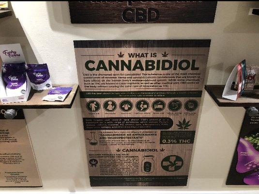 what is Cannabidiol (CBD) ?