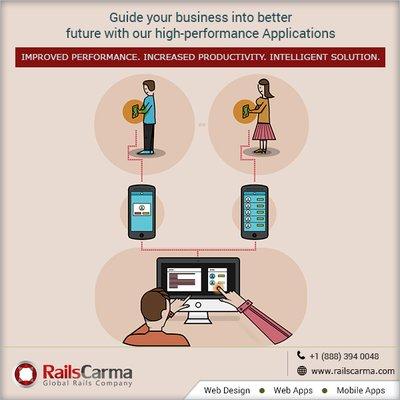 Free consultation on how to use digital tech for business growth