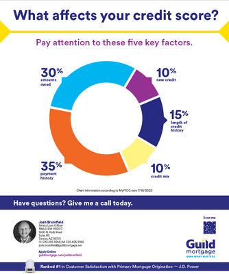 What is impacting your credit scores directly. Click to find out!