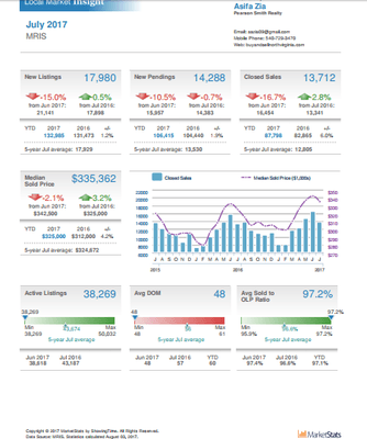 Local Real Estate market update