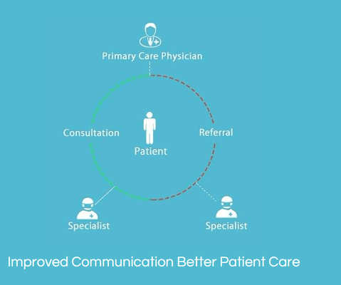 Improved Communication Better Patient care