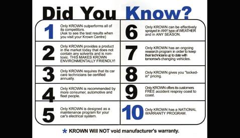 Krown Rust Protection interesting facts! www.KROWN.com or call us today! 814-835-0549