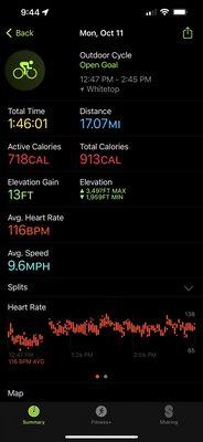 Apple Watch data for ride from Whitetop to Damascus, VA.