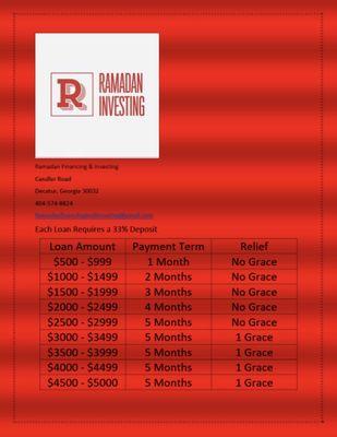 Loan Chart