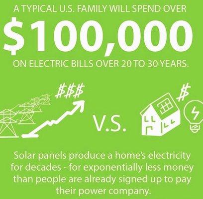 Save your money with solar.