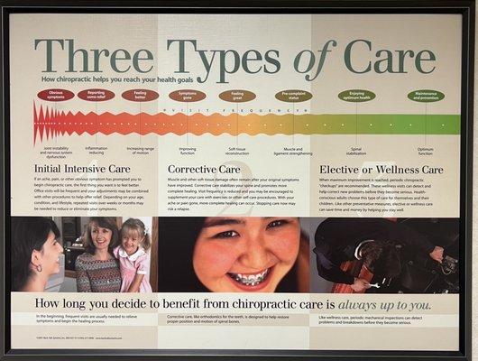 Three types of care offered by Dr. Kaiser.