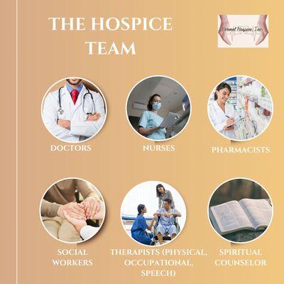 Hospice Care Team