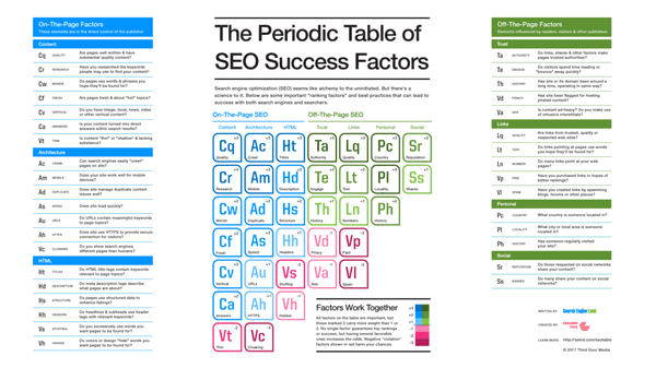 The semantics of SEO & how it works when done properly.