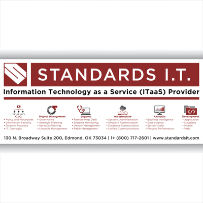 Providing insight into the strengths and weaknesses of your current IT Department. Your Information Technology as a Service (ITAAS) Provider