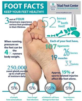 Keep your feet healthy