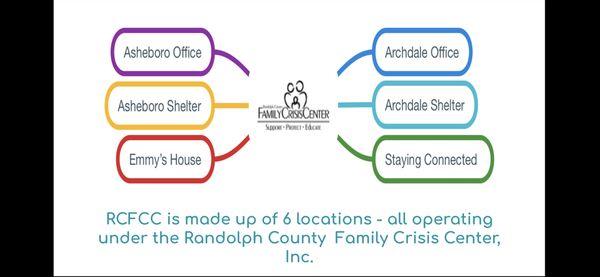 The RCFCC has six locations!