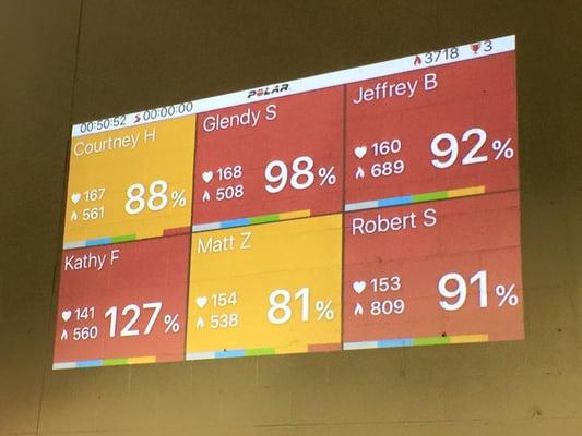 Heart rate based training system