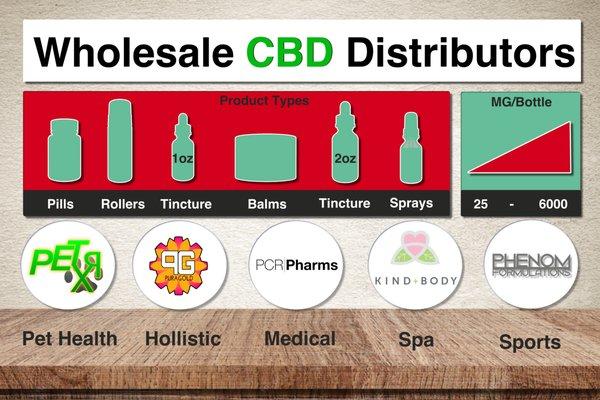 Our retail, Wholesale CBD Distributors offers a variety of name brand products and white label options for new businesses.