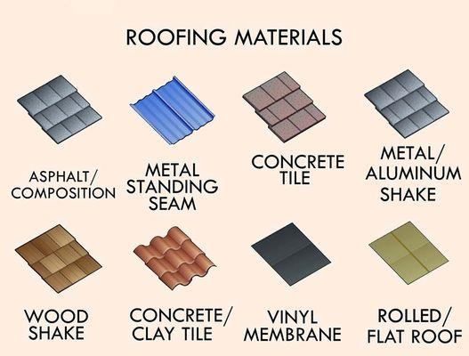 roofing Materiel Type