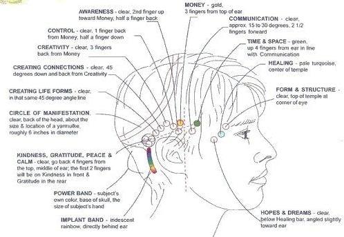 Access Consciousness Bars are 32 points on the head that when gently touched clear blockages to creating the life you desire.