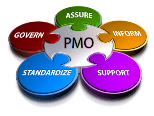 Free 1 day PMO Assessment