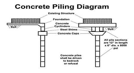 Concrete Piling Diagram