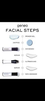 OxyGeneo Facial Treatment Steps.
Cleanse, oxygenated, exfoliate, and infuse serum. Amazing Hydration boost.