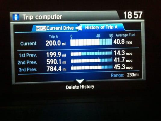 Car given around 480 miles, returned at 590 plus 199.9 more.