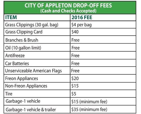 2016 Fee Schedule