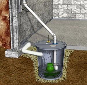 Sump Pump Inspections