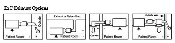 Variations Options for the ExC7