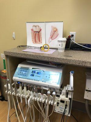 Root canal guide and equipment