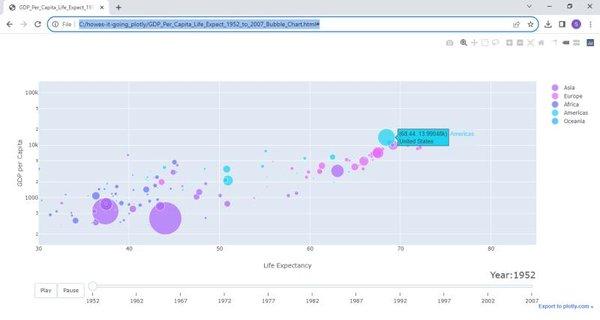 plotly_chart_studio_GDP_Per_Capita_Life_Expect_1952_to_2007_Bubble_Chart_html