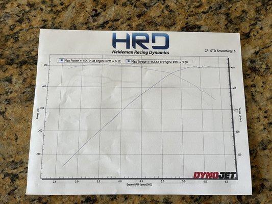 Heideman Racing Dynamics