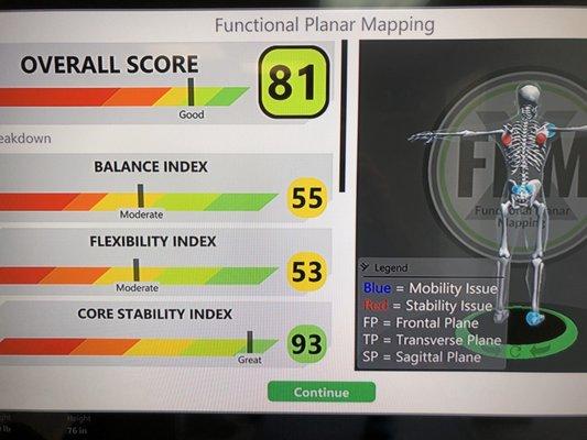 Functional movement data readouts -- FPM