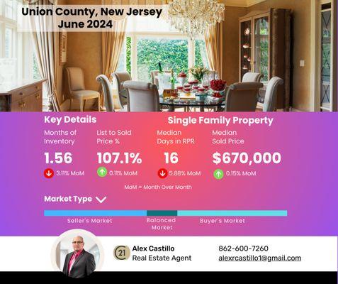 Union County NJ June 2024