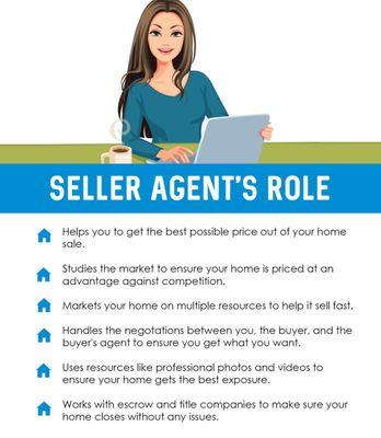 Curious what our role is as a seller's agent is? Check it out!