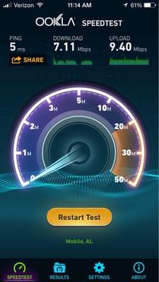 Speed Test of the Library's WiFi Connection. 7.11 Down 9.40 up.