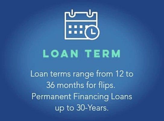 Loan terms.