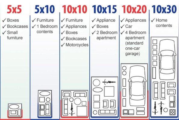 Choose what storage space you might need.