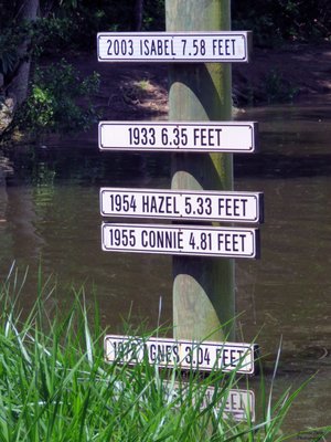 A record kept in the creek of water risings. It is found near the Annapolis Maritime Museum.