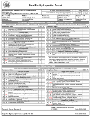 Many disgusting violations were cited in a recent health inspection!