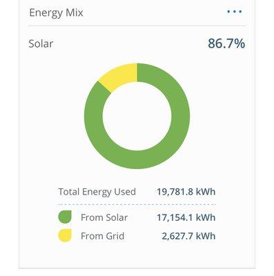 Cape Fear Solar Systems