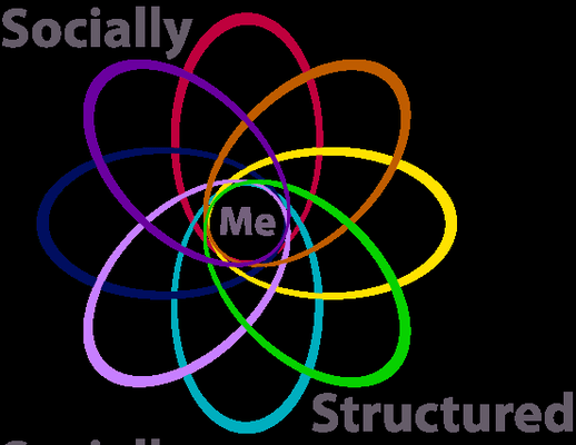 Socially Structured