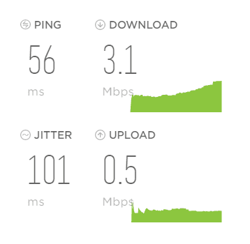 i do not recommend it. this is the fastest it will go in my area and i do more that requires faster wifi and ping