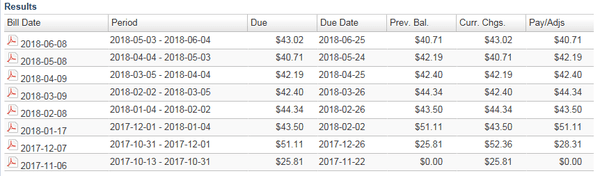 My Champion Energy bills since moving to my new apartment. I keep my thermostat at 72 while sleeping and 78 while I'm at work.