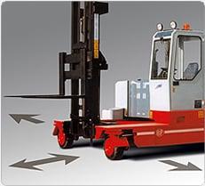 Professional Materials Handling