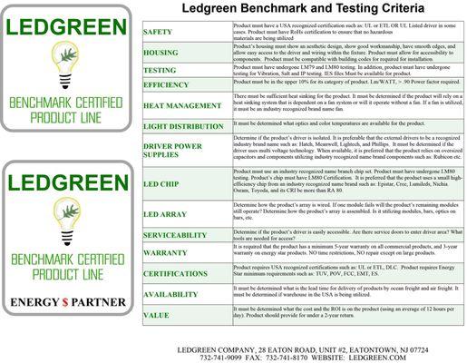 LED Green sets the standard for quality.