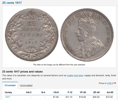 here is the coin with its true value.... as you can see no where near $400. and the coin they had would not even grade...